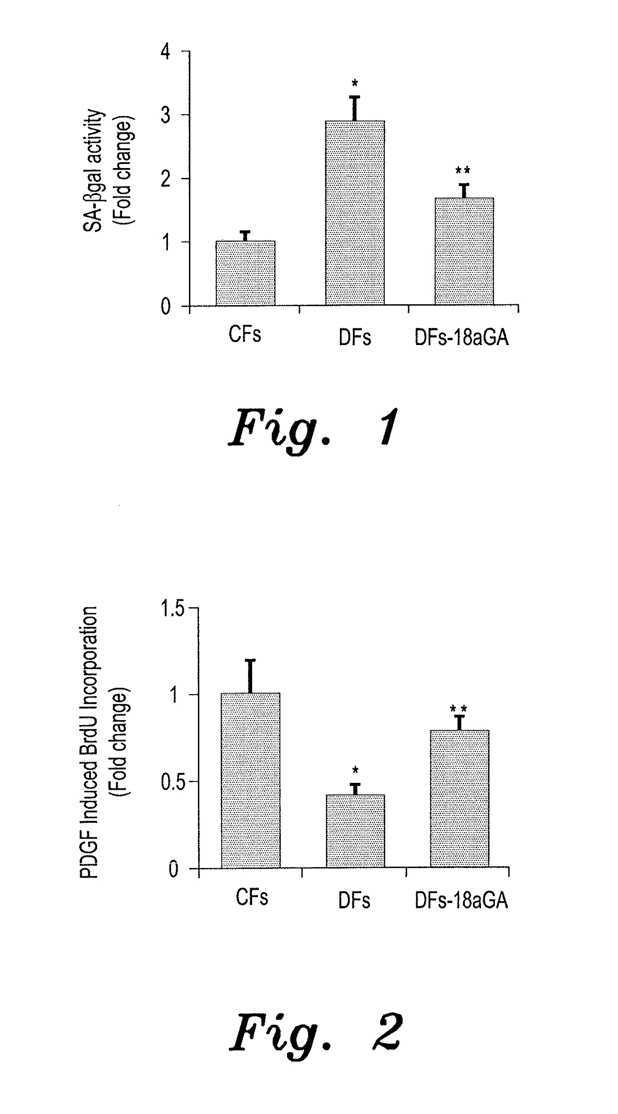 Method of treating delayed healing of a wound associated with diabetes