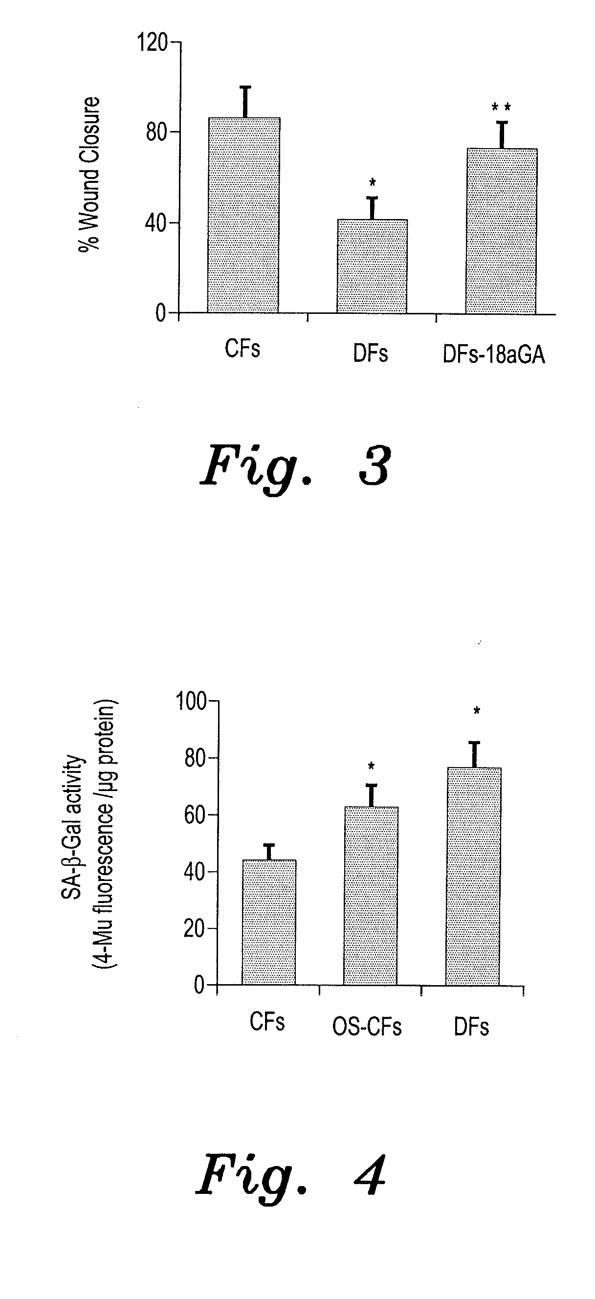 Method of treating delayed healing of a wound associated with diabetes