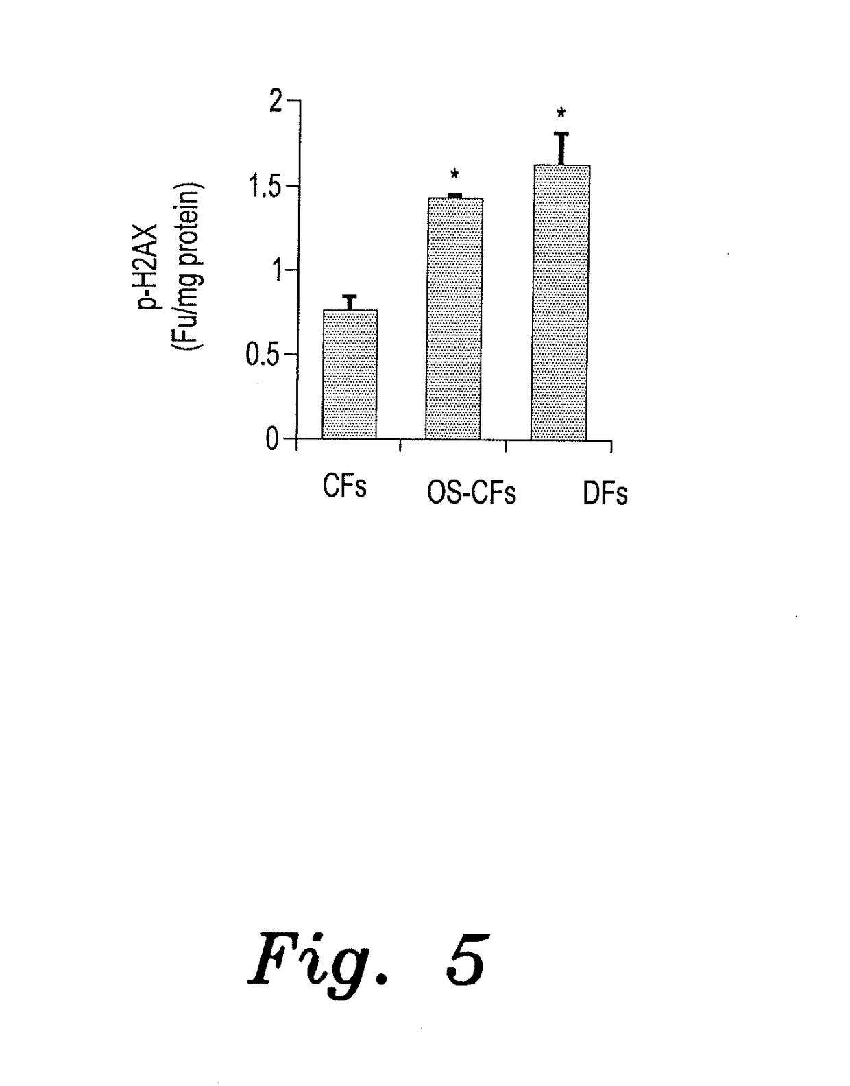 Method of treating delayed healing of a wound associated with diabetes