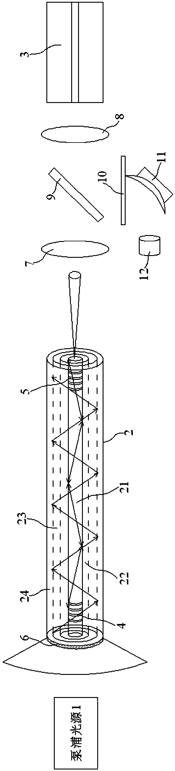 Lasers with Adaptive Adjustment of Laser Power