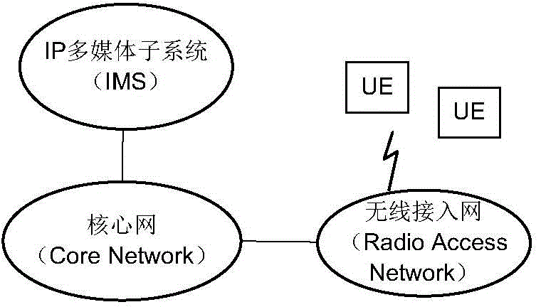 Discontinuous reception cycle management method and device