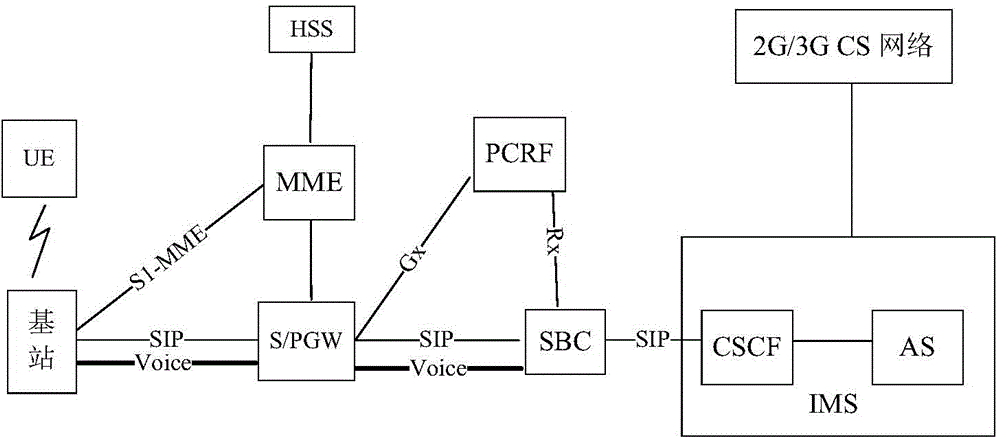 Discontinuous reception cycle management method and device