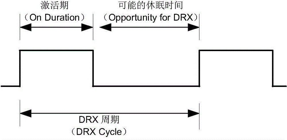 Discontinuous reception cycle management method and device