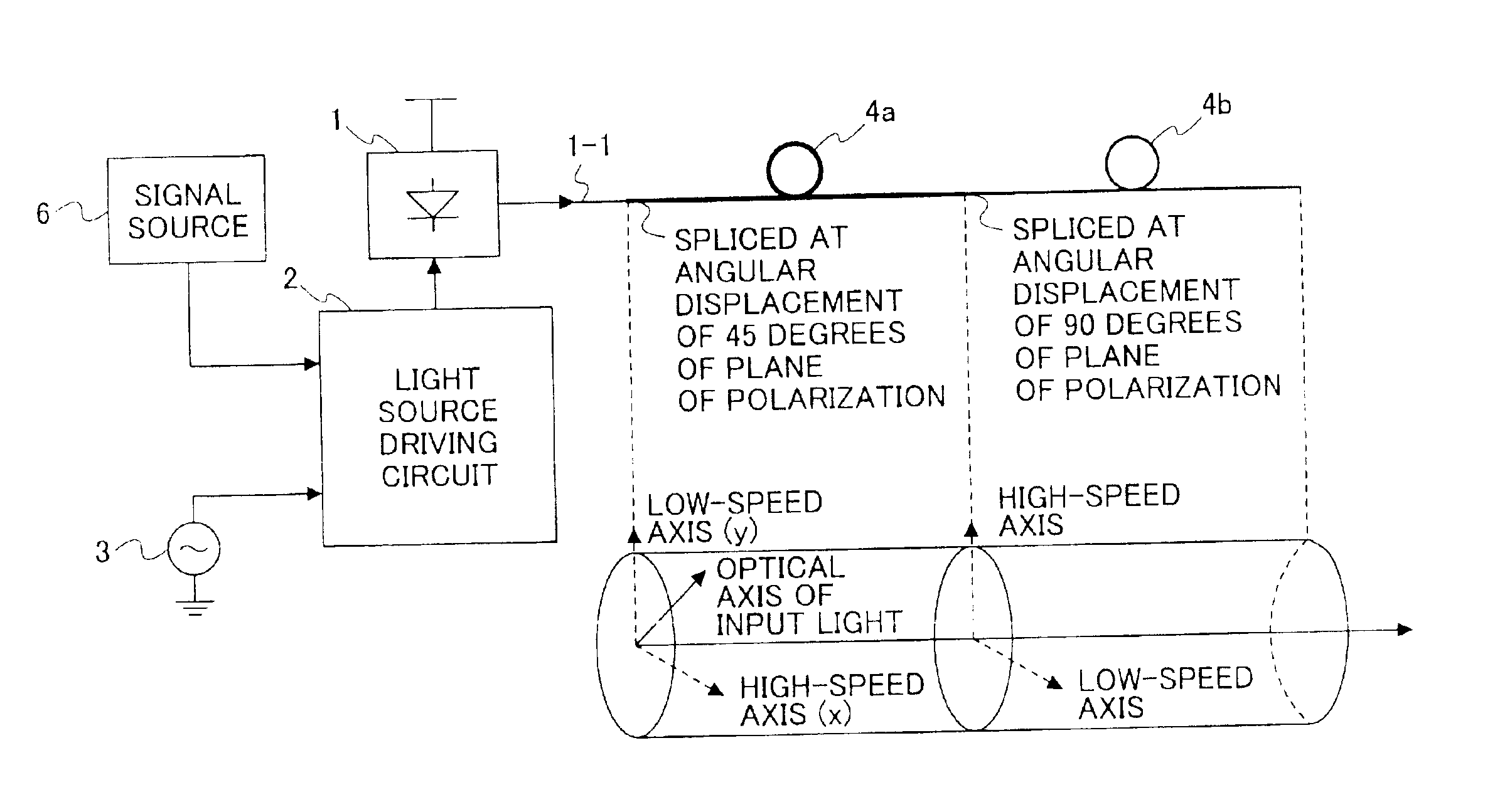 Polarized wave scrambler and optical signal transmission apparatus