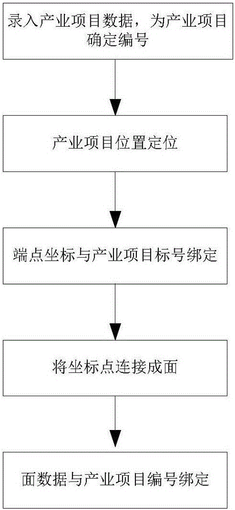 Intelligent reporting method and system for map spots of industry map area