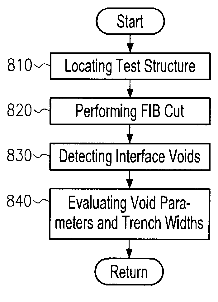 Void formation monitoring in a damascene process