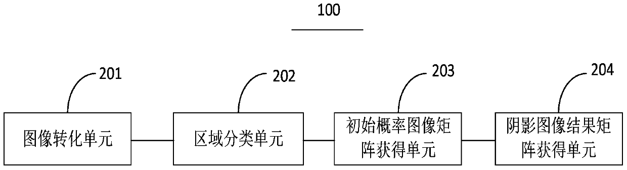 Device and method for shadow detection in high-resolution remote sensing images