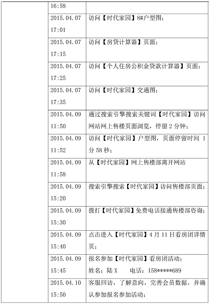 Property user screening method