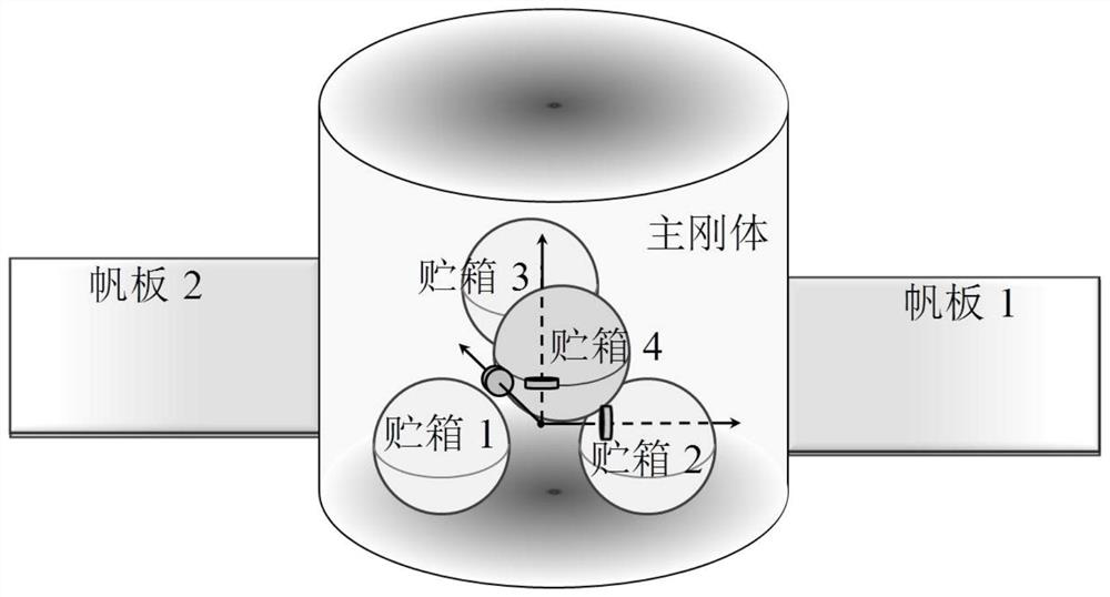 A Dynamics Modeling Method for Liquid-Filled Flexible Spacecraft Based on Kane Equation