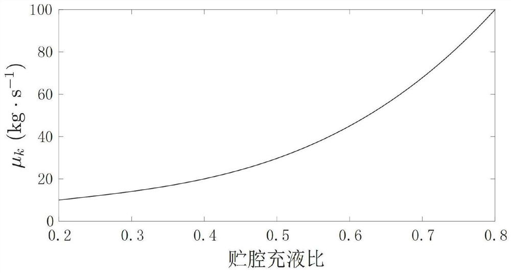 A Dynamics Modeling Method for Liquid-Filled Flexible Spacecraft Based on Kane Equation