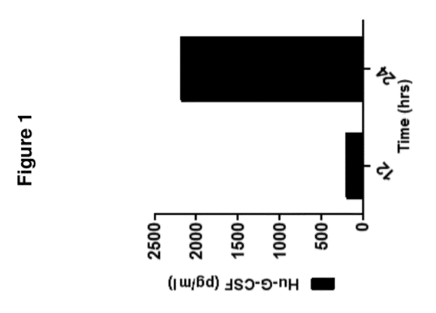 Engineered nucleic acids and methods of use thereof