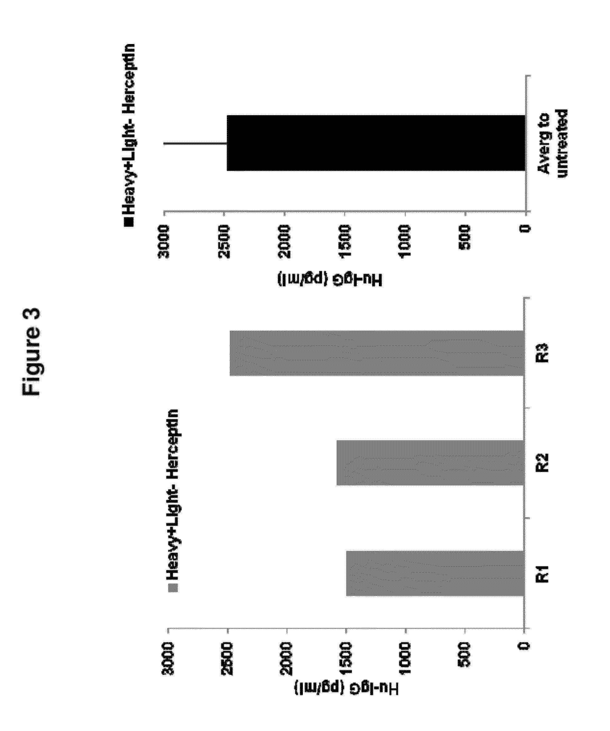 Engineered nucleic acids and methods of use thereof