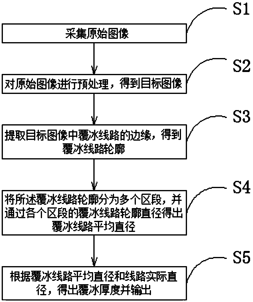 Transmission line icing detection method and system based on image processing