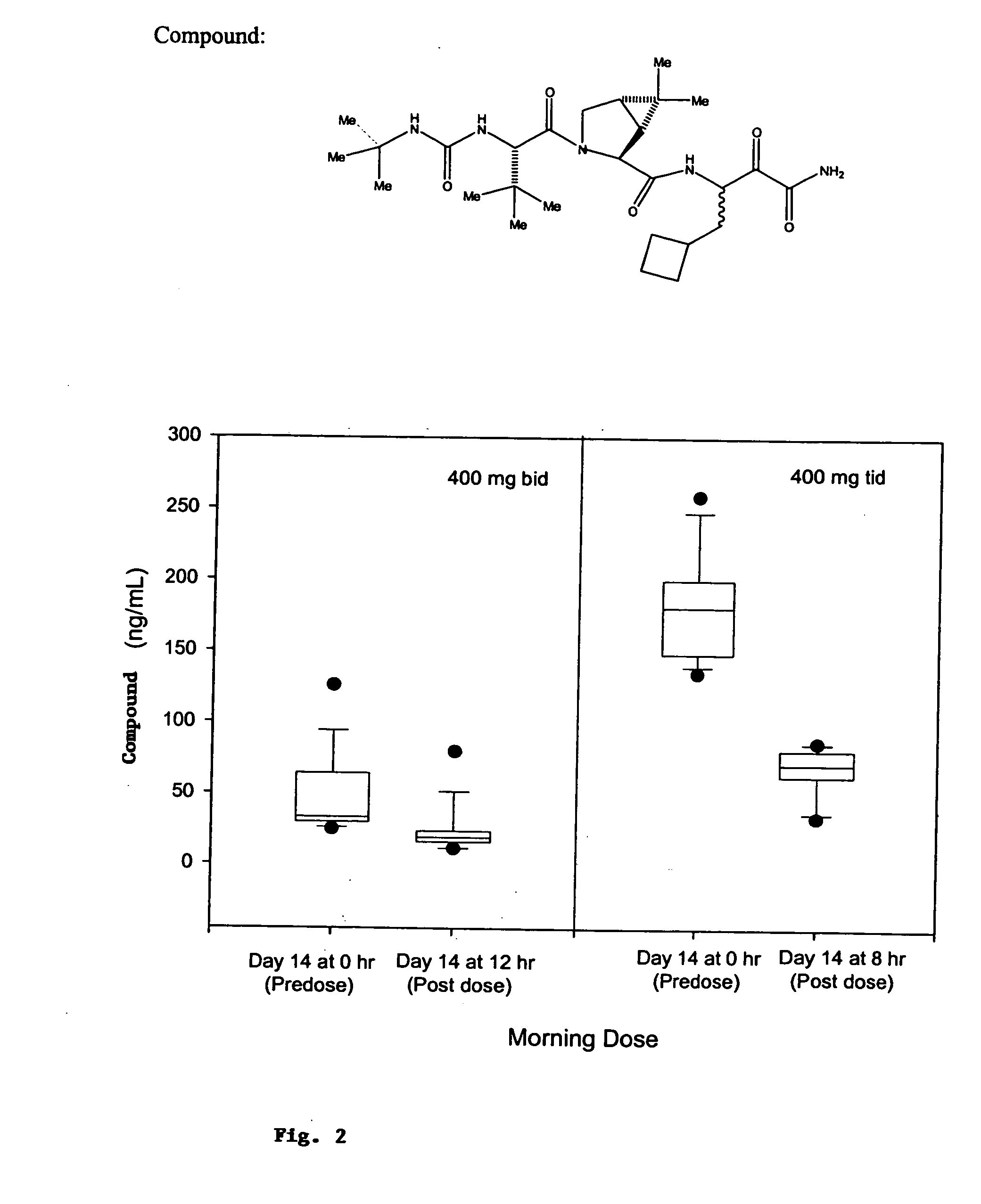 Controlled-release formulation