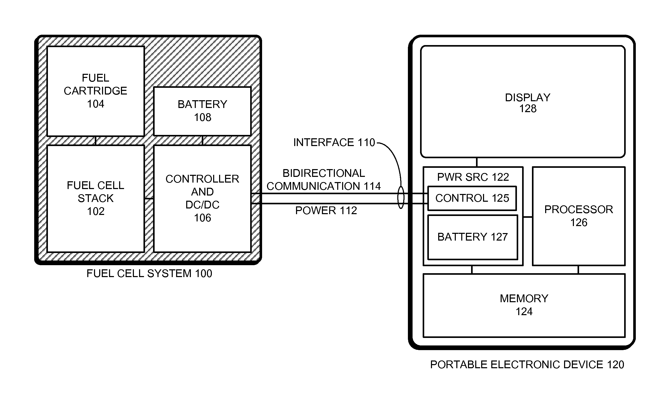 Fuel cell system coupled to a portable computing device