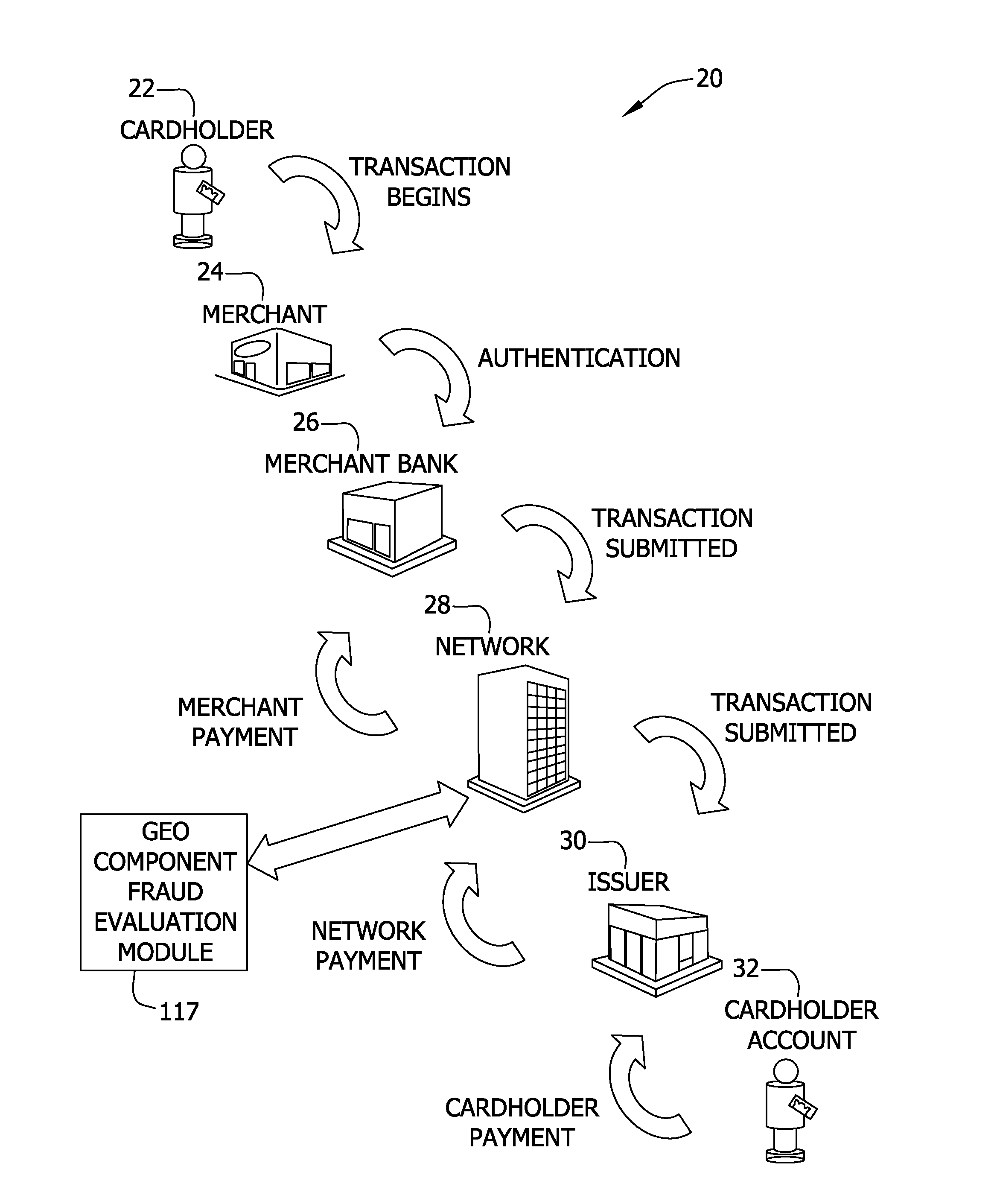 Systems and methods for geo component fraud detection for card-present transactions