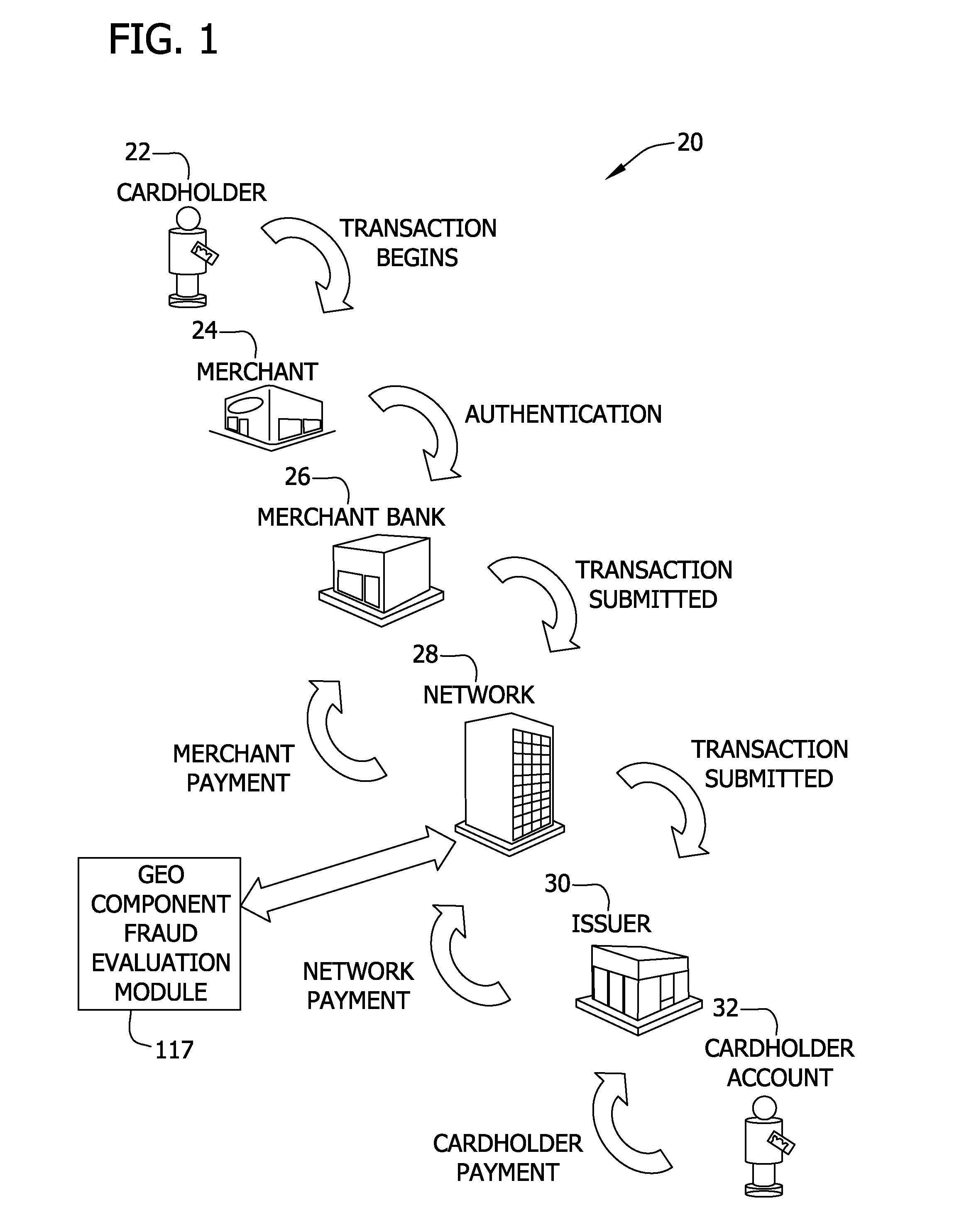 Systems and methods for geo component fraud detection for card-present transactions