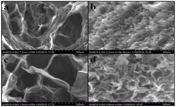 Method for preparing multi-element co-doped graphene by hydrothermal method