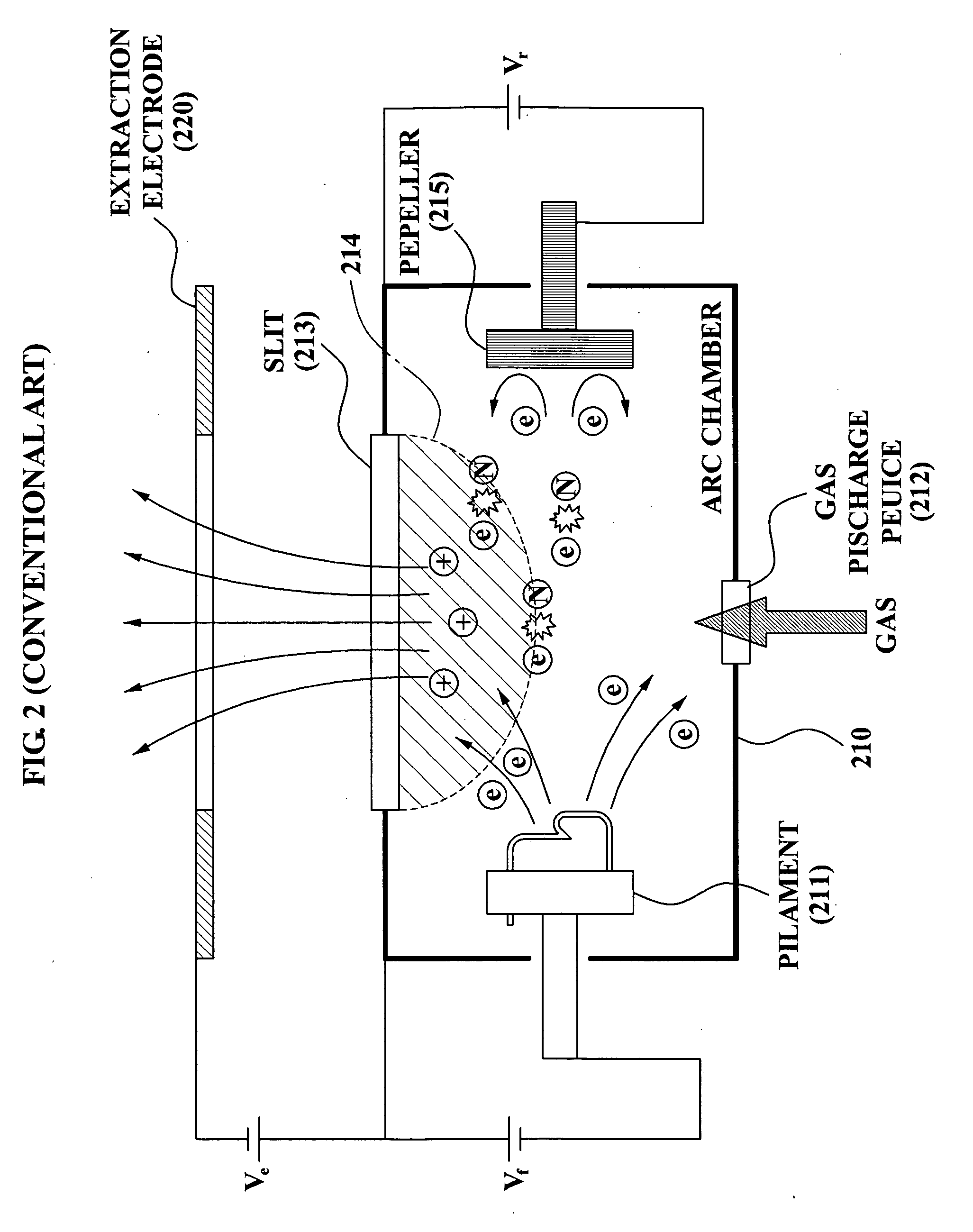 Apparatus and method for generating ions of an ion implanter
