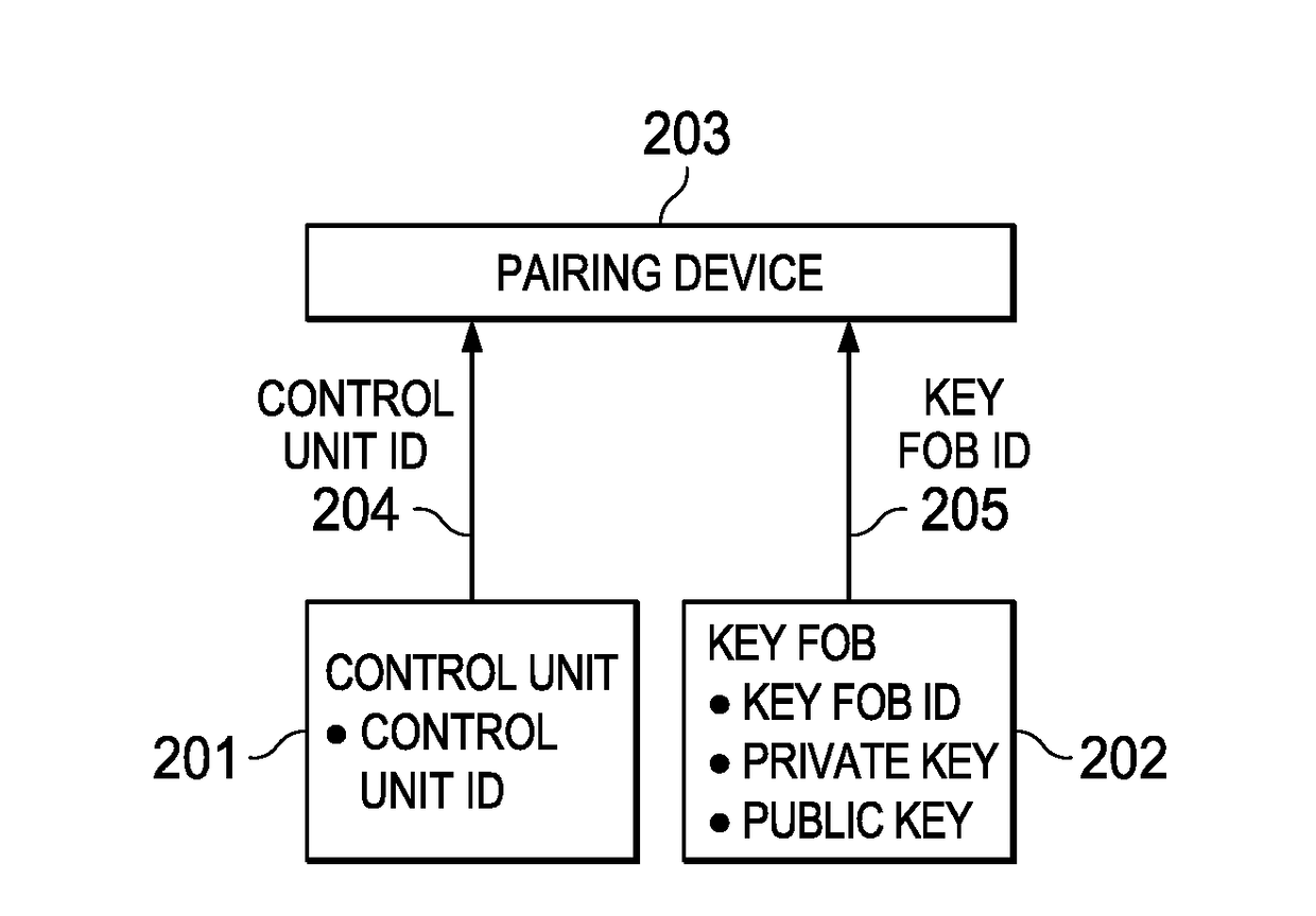 One-way key fob and vehicle pairing