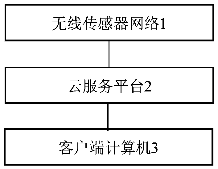 A cloud service-based information exchange method and system