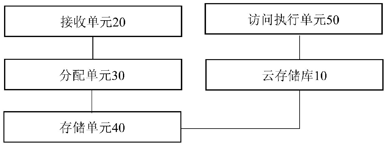 A cloud service-based information exchange method and system