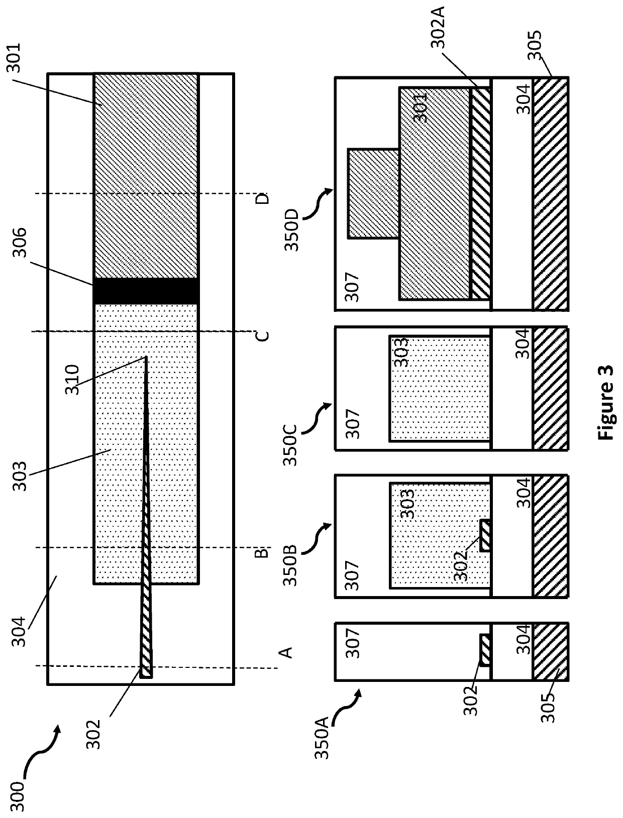 Integrated active devices with improved optical coupling to planarized dielectric waveguides