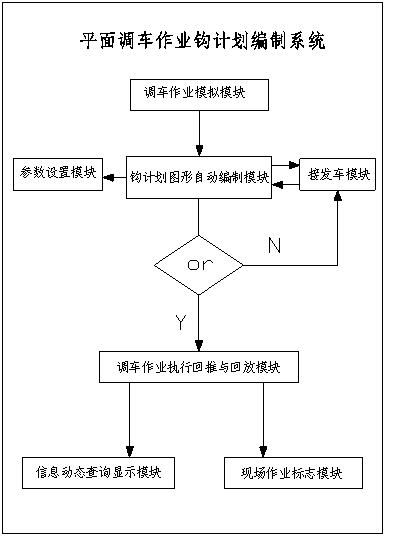 Plane switching operation hook planning compilation method