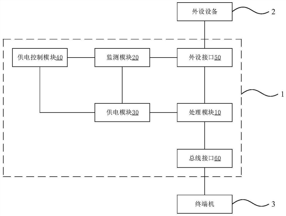 Low-power-consumption docking station and power consumption monitoring method thereof