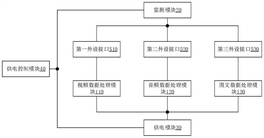 Low-power-consumption docking station and power consumption monitoring method thereof