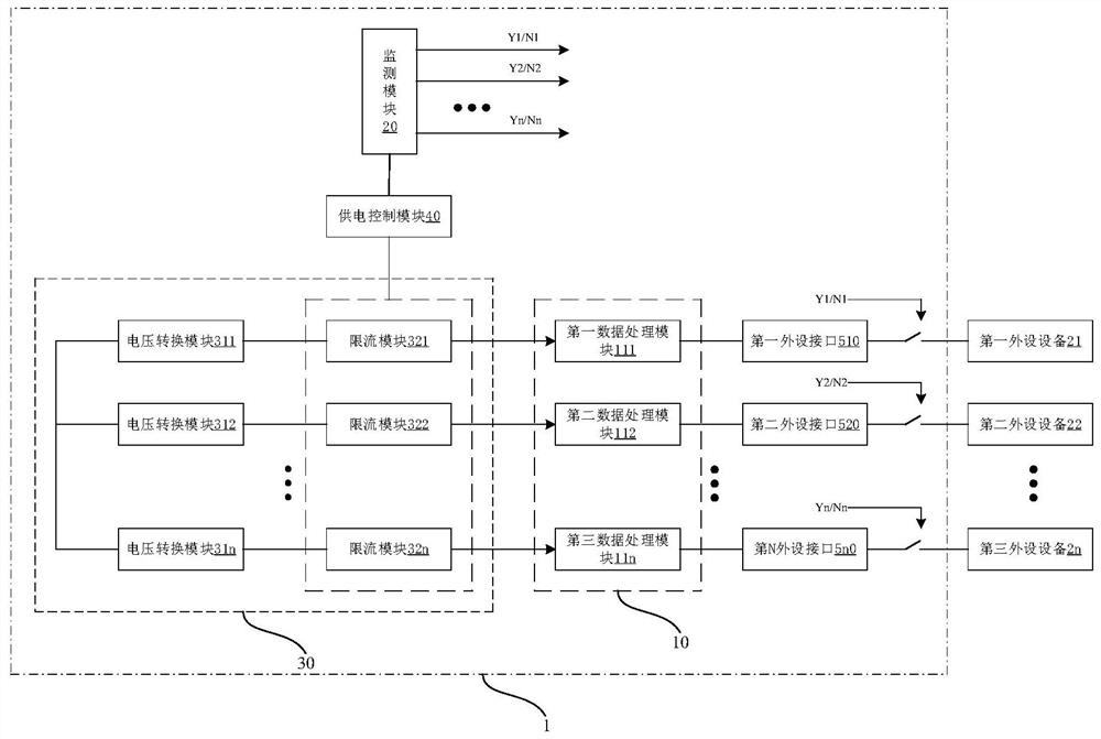 Low-power-consumption docking station and power consumption monitoring method thereof