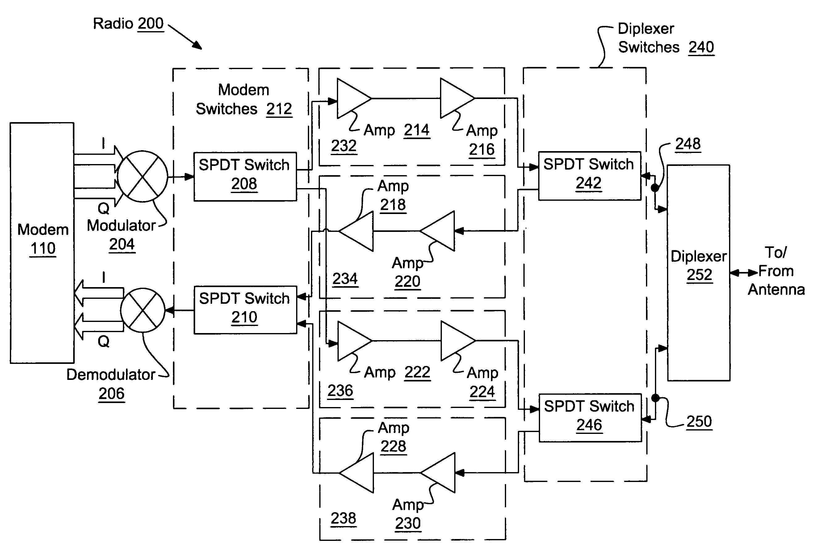 Electronically configurable transmit and receive paths for FDD wireless communication devices