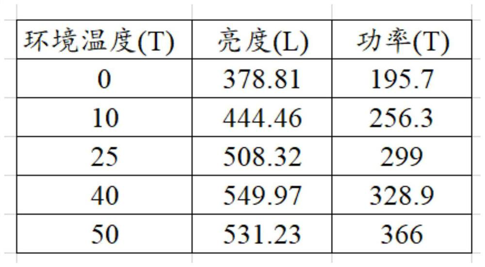 Control method of backlight unit, display panel and display device