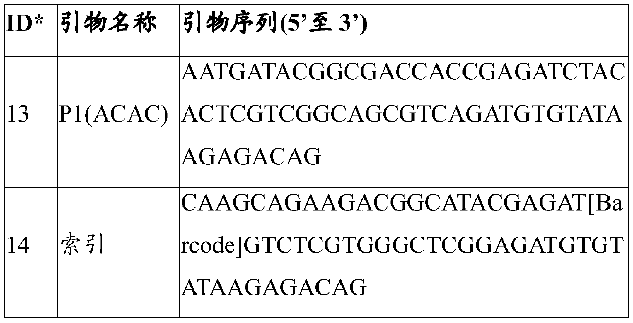 Composition for detecting polymorphism and copy number of CYP2D6 gene, kit and method