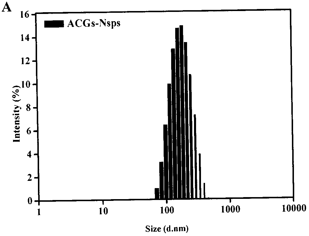 A kind of nano-suspension of anemone medicine and preparation method thereof