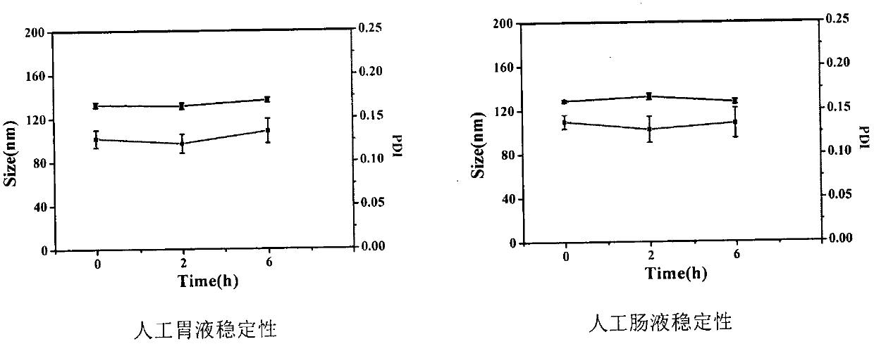 A kind of nano-suspension of anemone medicine and preparation method thereof