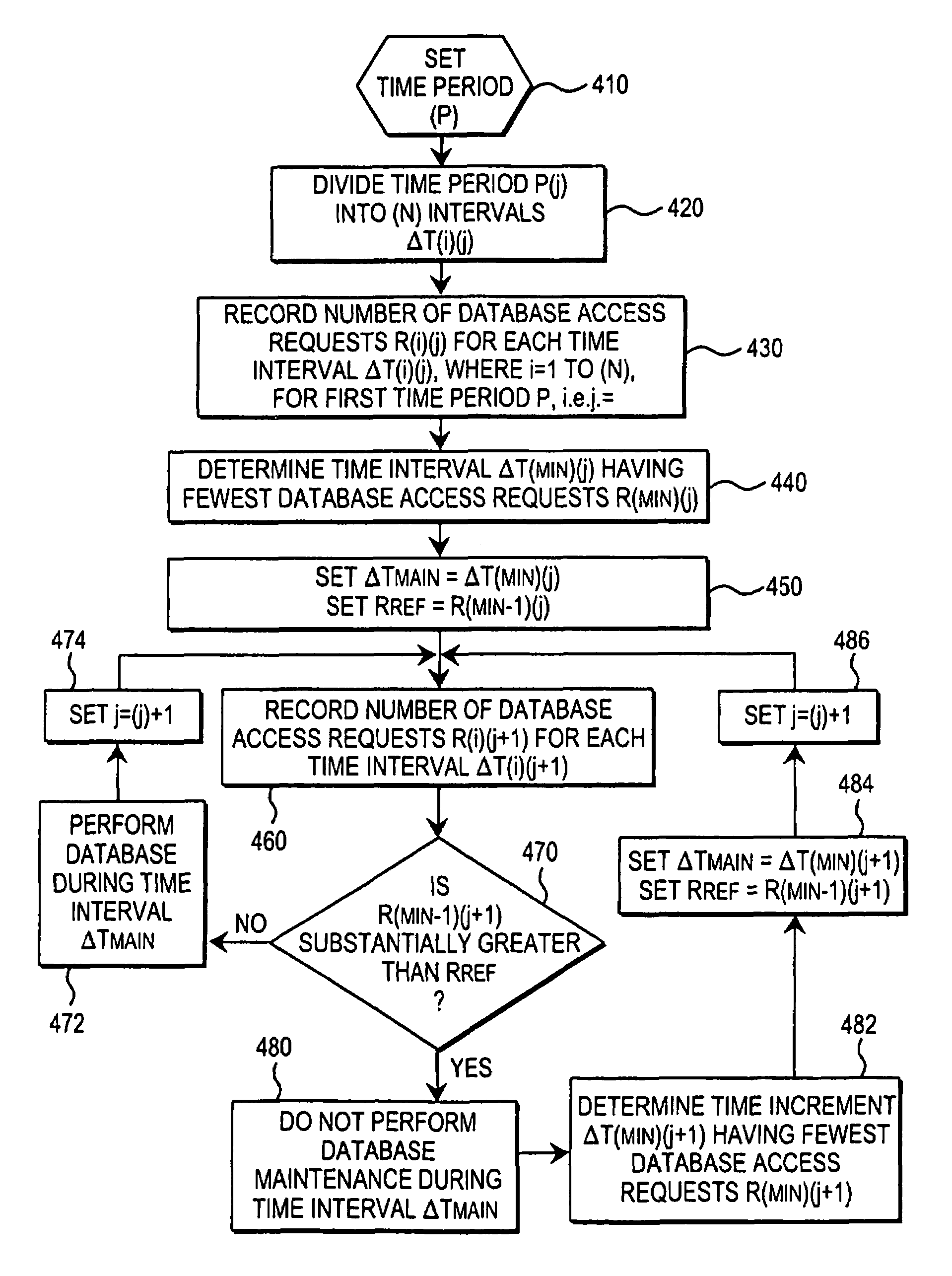 Apparatus and method to schedule and perform database maintenance