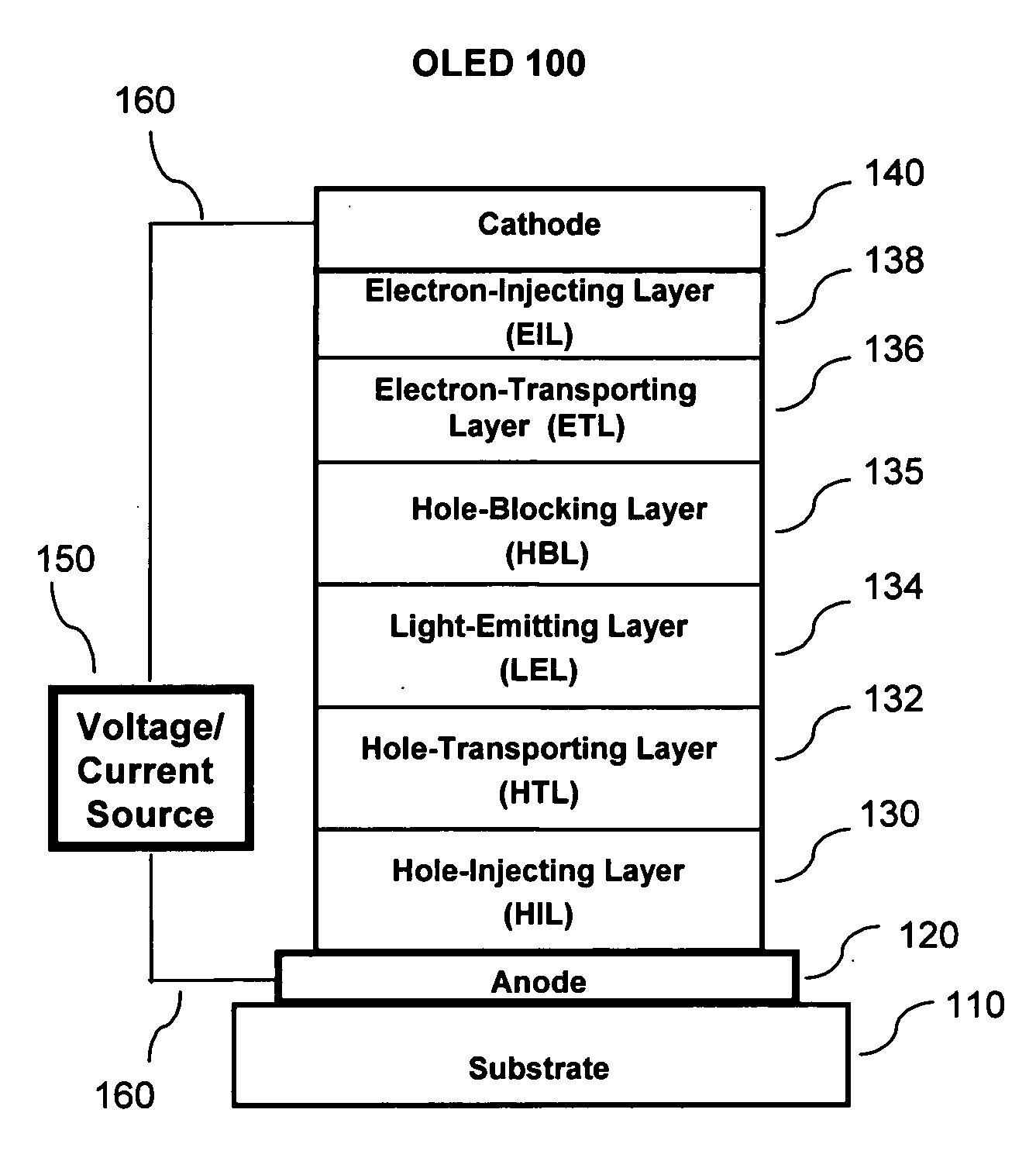 OLED device with cyclobutene electron injection materials