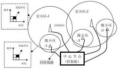 A multi-cell dynamic resource allocation method