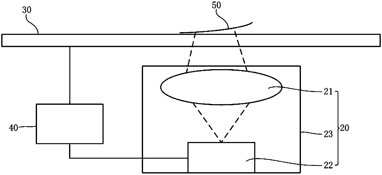 A focusing device and a focusing method