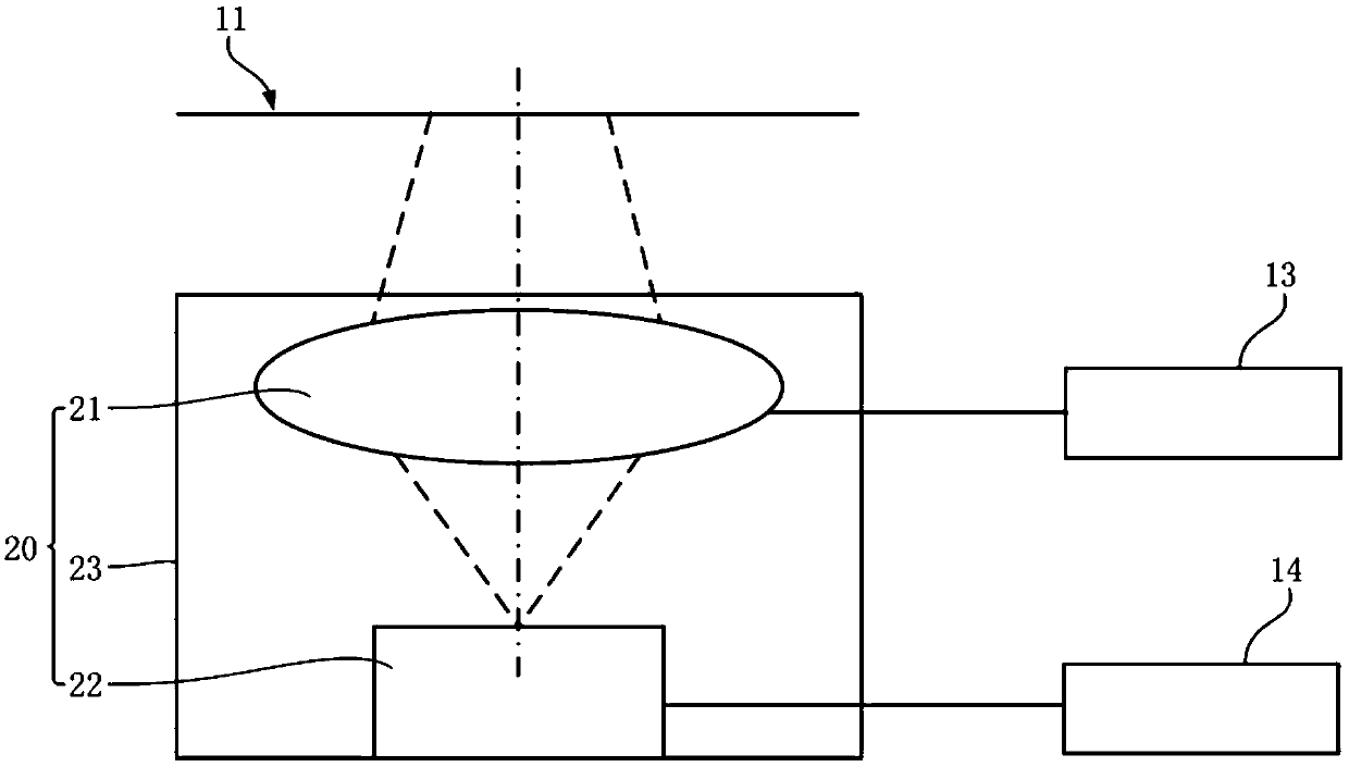 A focusing device and a focusing method