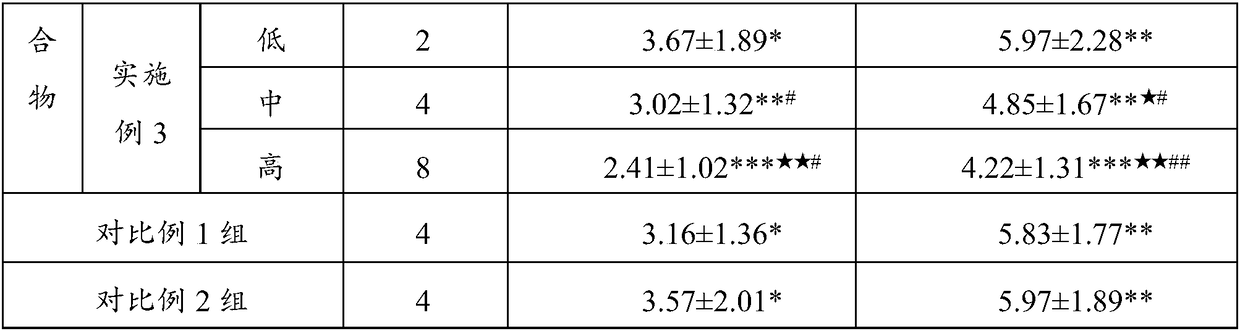 Traditional Chinese medicine composition for decreasing blood fat and preparation method