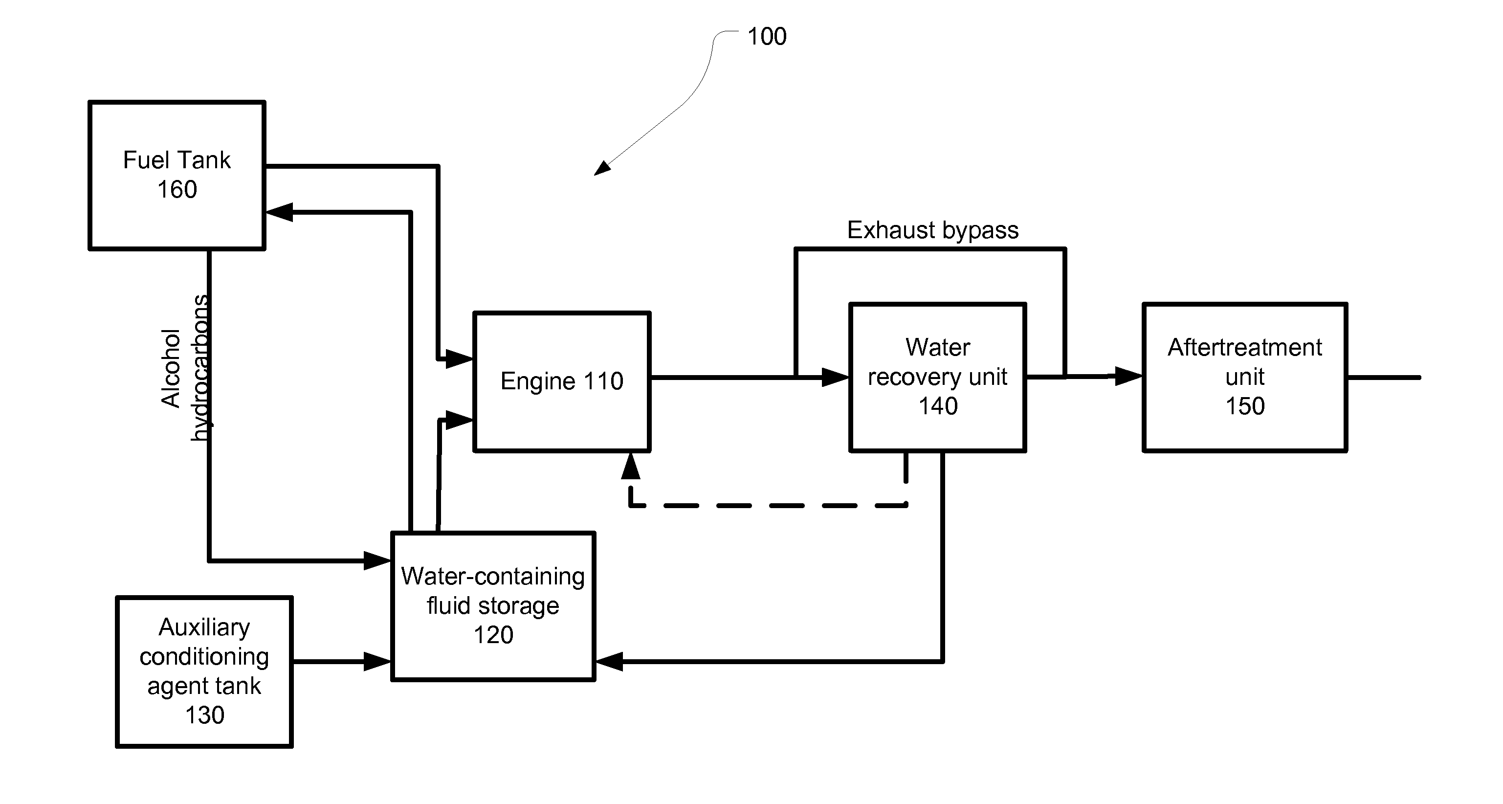 System for Variable Blending Of Ethanol And Exhaust Water For Use As An Anti-Knock Agent