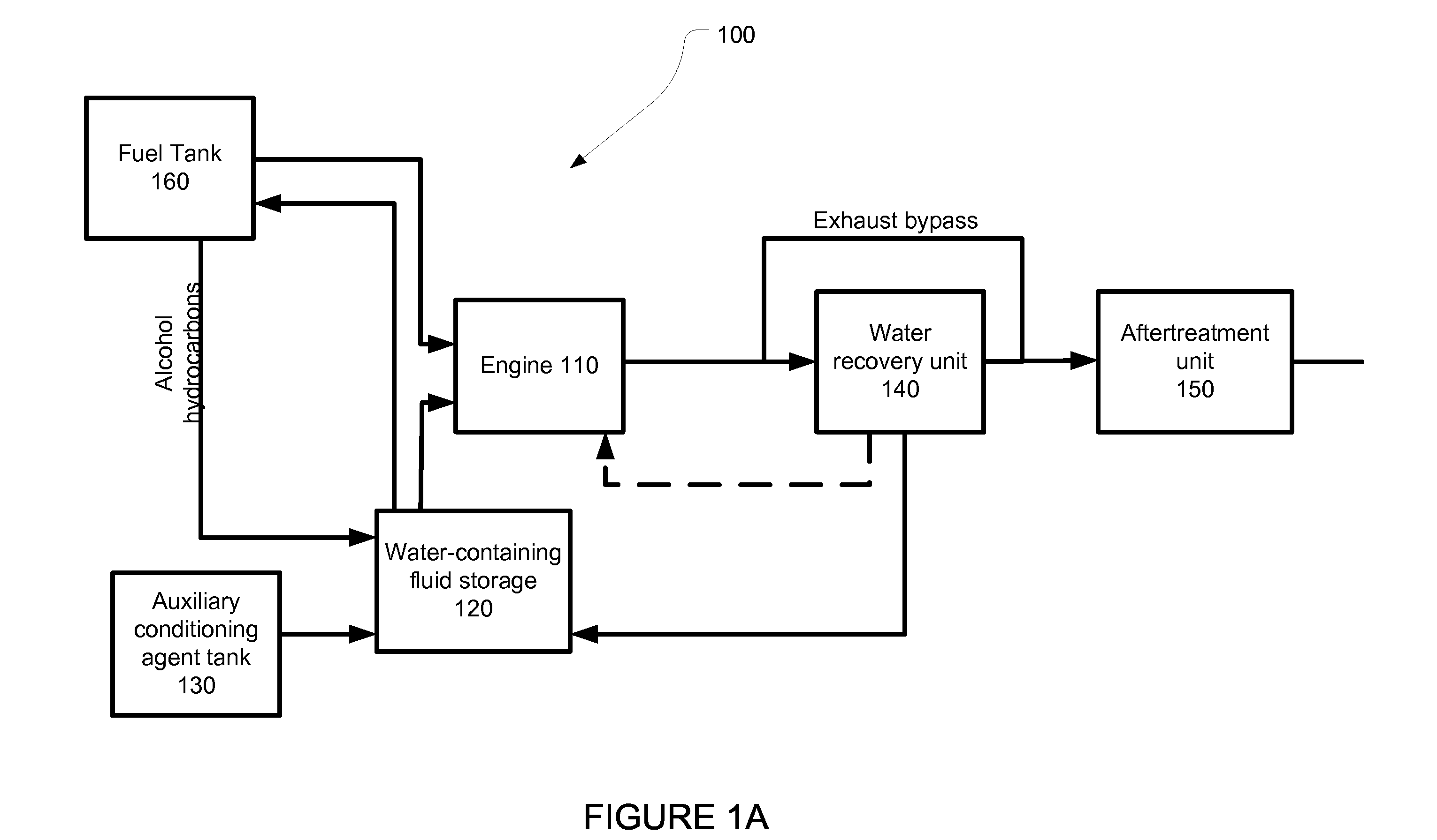 System for Variable Blending Of Ethanol And Exhaust Water For Use As An Anti-Knock Agent