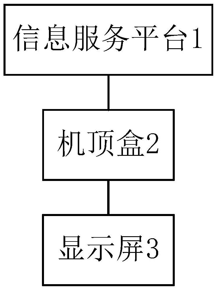 Localized information push system and method