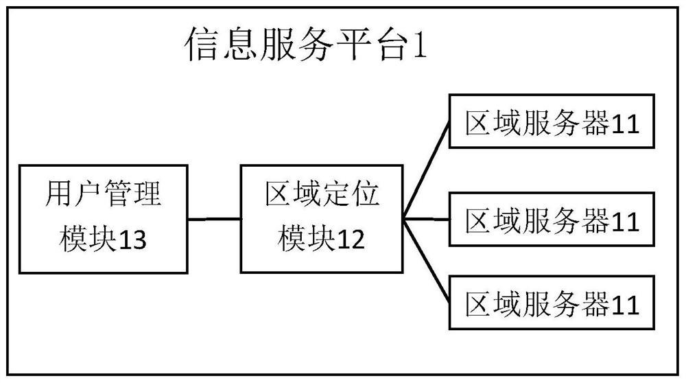 Localized information push system and method