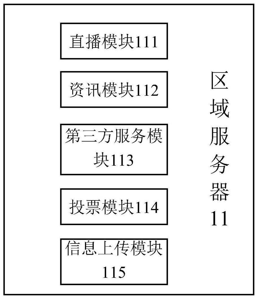 Localized information push system and method