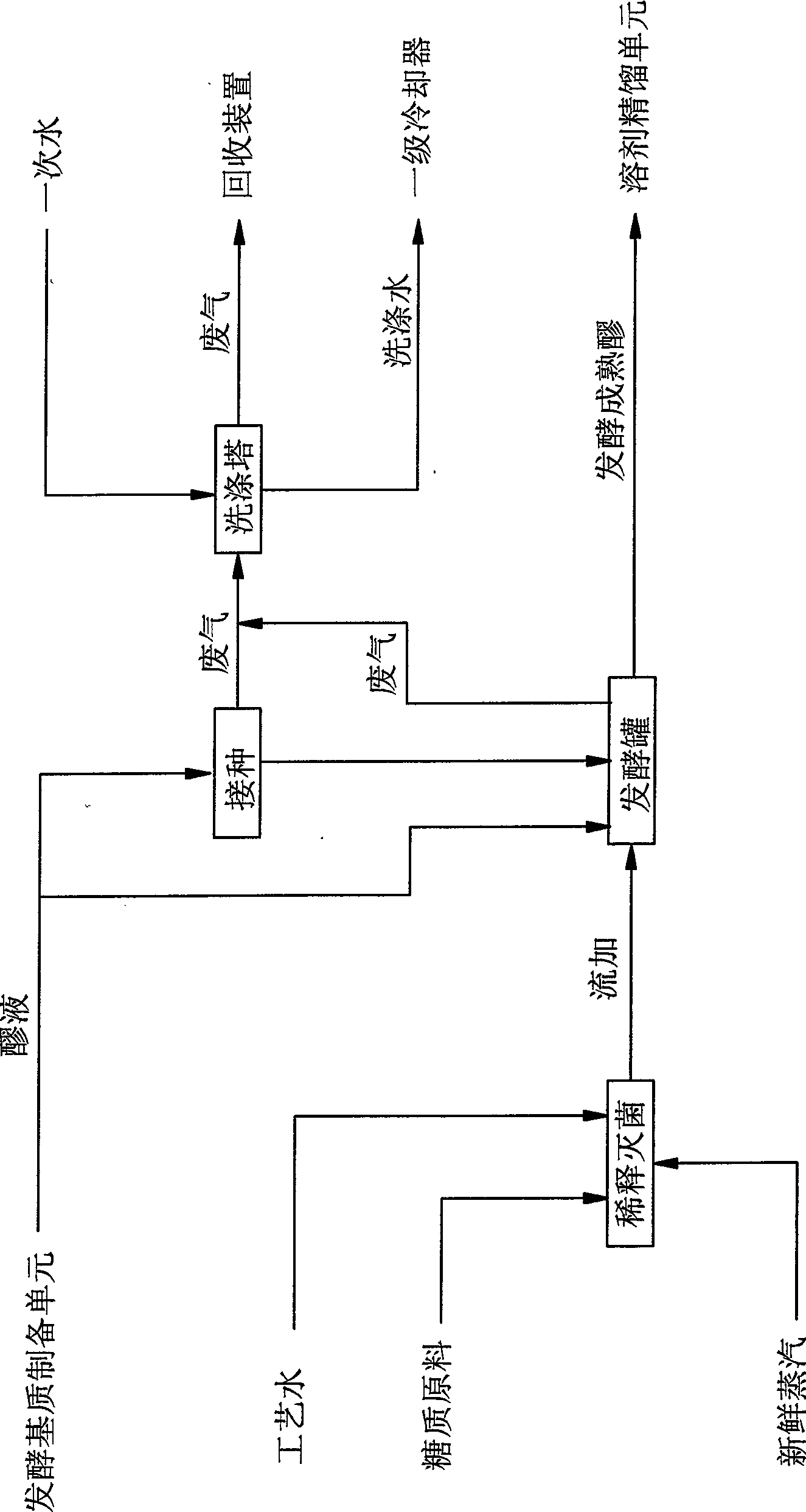 Method and apparatus for producing biological butanol