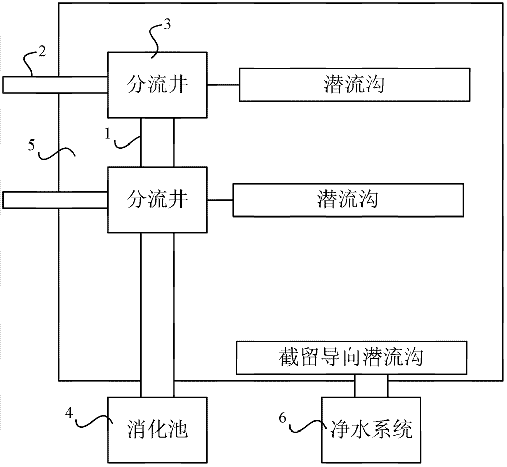 Sewage source processing system and processing method