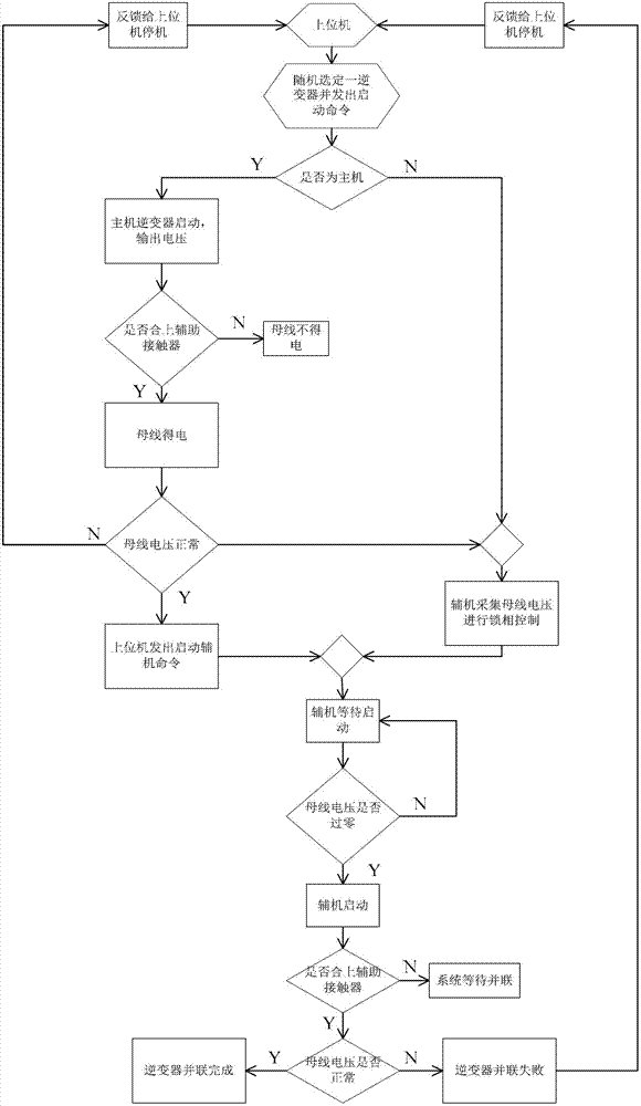 Parallel control method of three-phase two-level inverter with isolation transformers